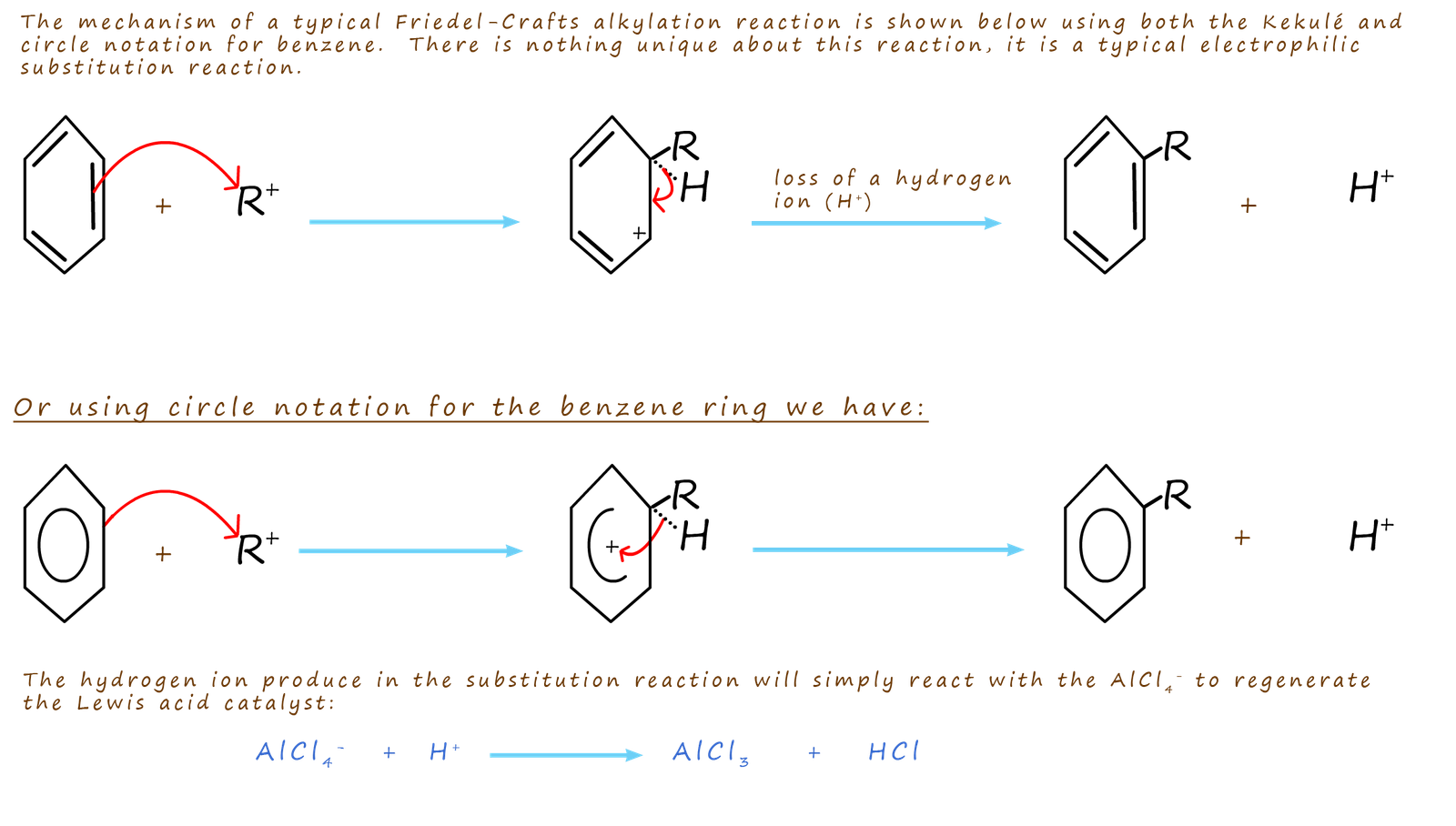 Friedel-Crafts alkylation mechanism
